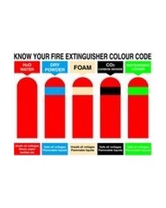 Know your fire extinguisher colour Safety Sticker