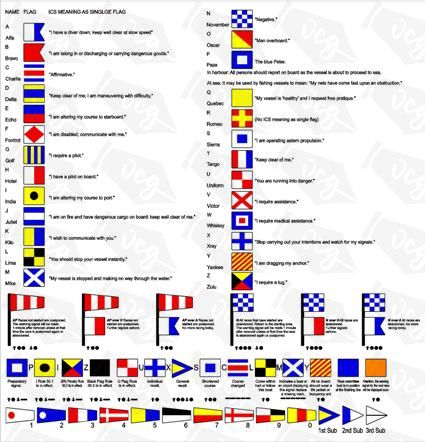 International  Flag Signs Marine Sticker