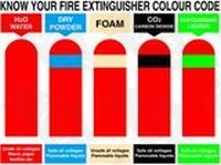 Know your fire extinguisher colour Safety Sticker