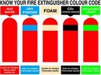 Know your fire extinguisher colour Safety Sticker
