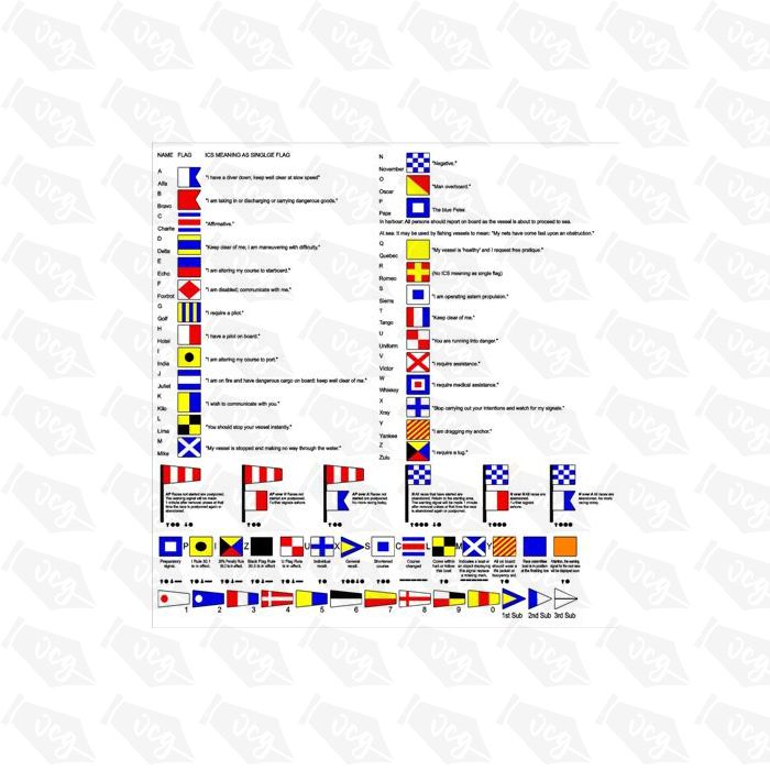 International  Flag Signs Marine Sticker